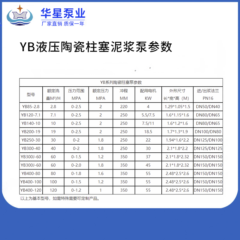 YB型柱塞泥漿泵參數 YB型柱塞泥漿泵參數