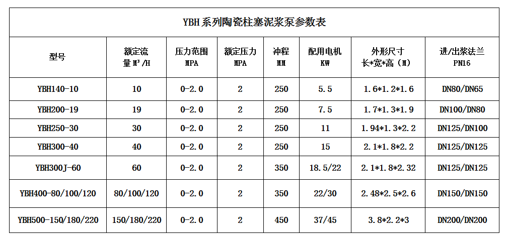 壓濾機節能進(jìn)料泵型號及技術(shù)參數